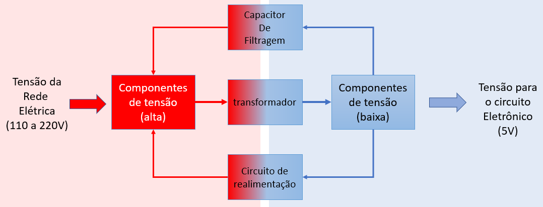 diagrama blocos fonte alimentação